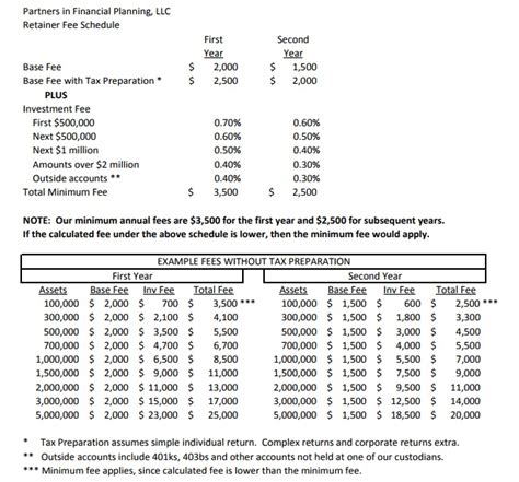 Schedule of Fees and Payments .